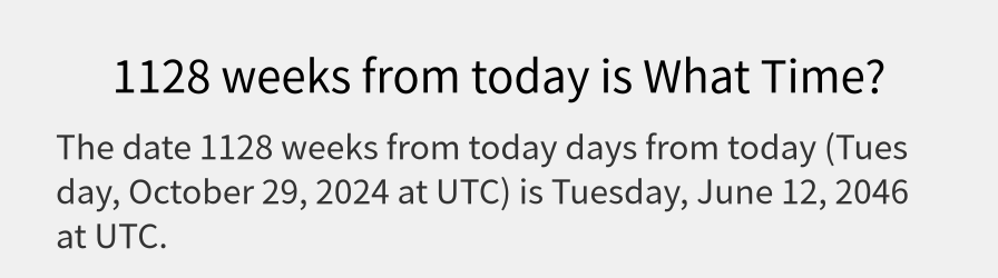 What date is 1128 weeks from today?