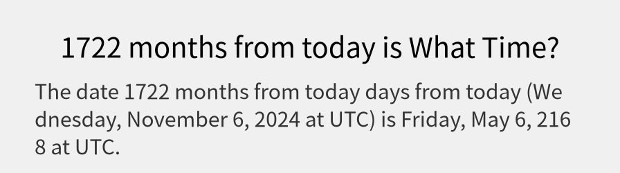 What date is 1722 months from today?