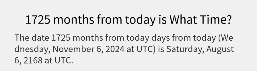 What date is 1725 months from today?