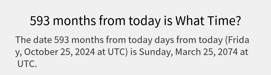 What date is 593 months from today?